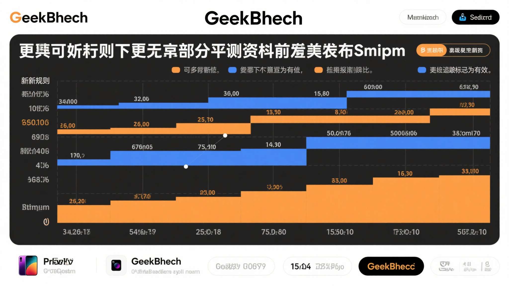 GeekBench新增检测 Intel开启二进制加速跑分即判无效 更值得关注的是,部分评测机构此前发布的跑分对比图,在新规则下重新检视,已有多条数
